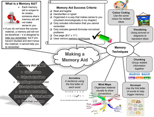 Making a memory aid graphic