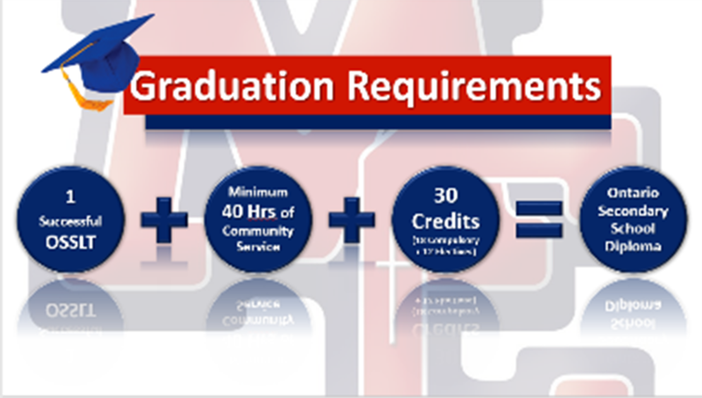 Graduation Requirements graphic